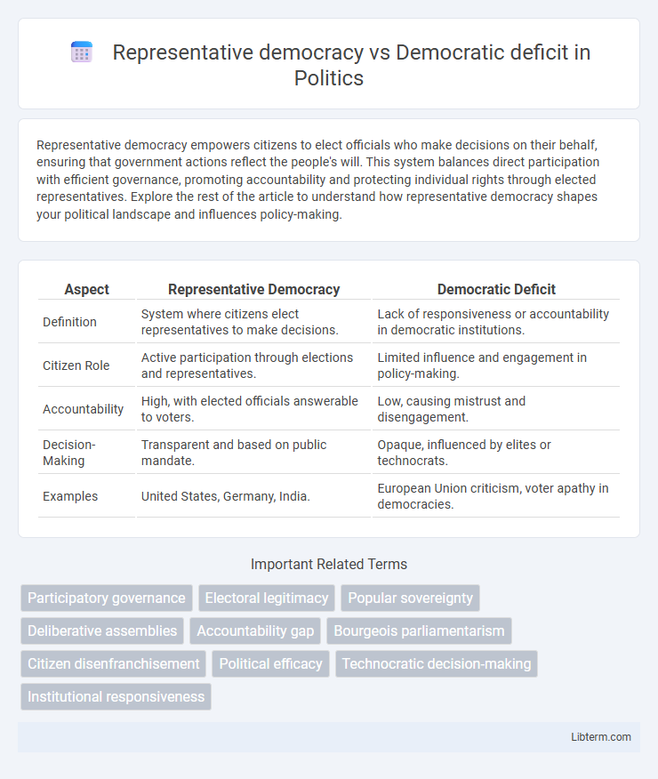 Democratic deficit vs Representative democracy in Politics - What is The Difference?
