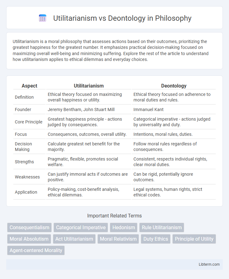 Deontology vs Utilitarianism in Philosophy - What is The Difference?
