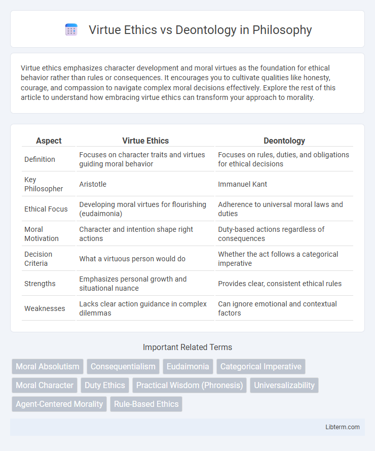 Deontology vs Virtue Ethics in Philosophy - What is The Difference?