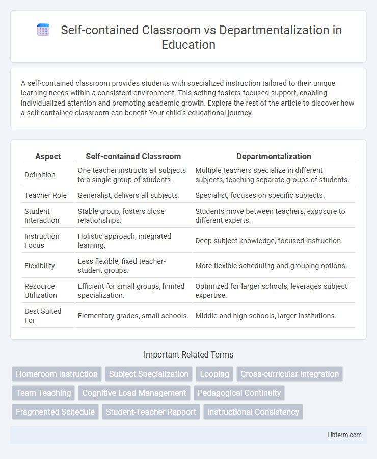 Departmentalization vs Self-contained Classroom in Education - What is The Difference?