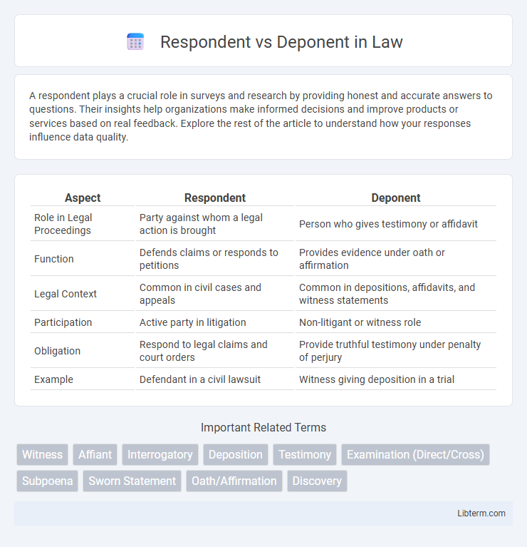 Deponent vs Respondent in Law - What is The Difference?