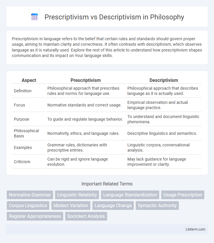 Descriptivism vs Prescriptivism in Philosophy - What is The Difference?