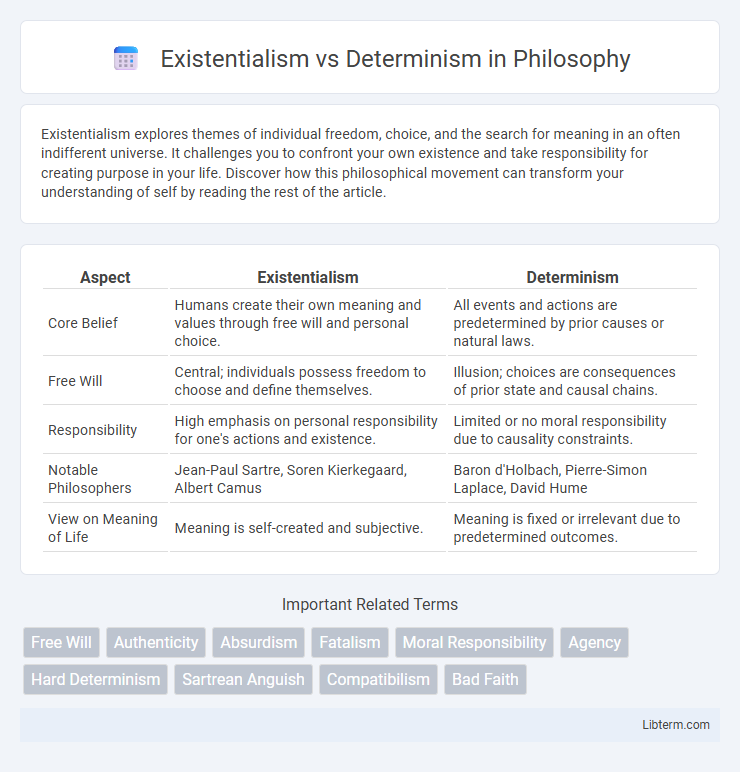 Determinism vs Existentialism in Philosophy - What is The Difference?