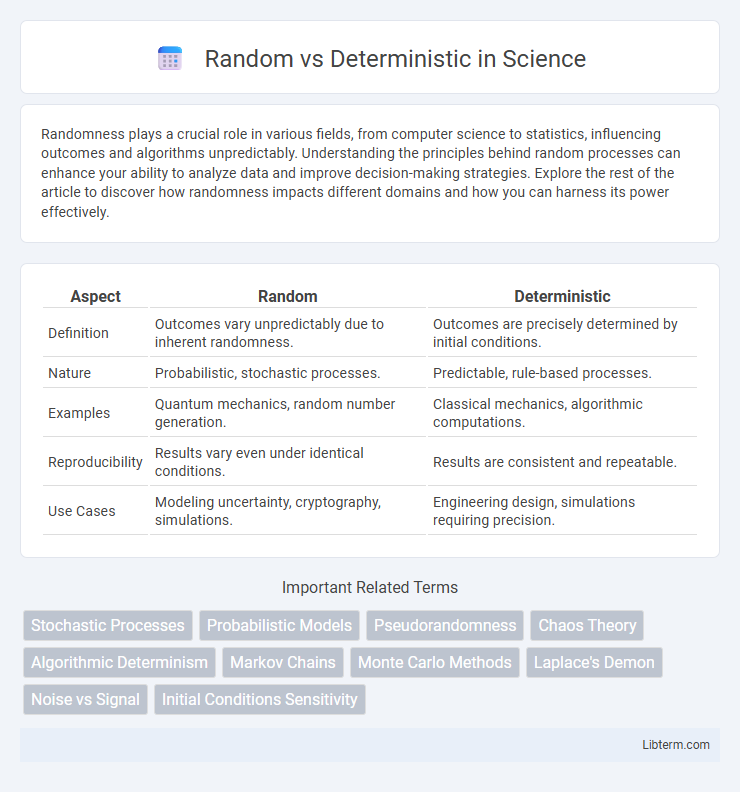 Deterministic vs Random in Science - What is The Difference?