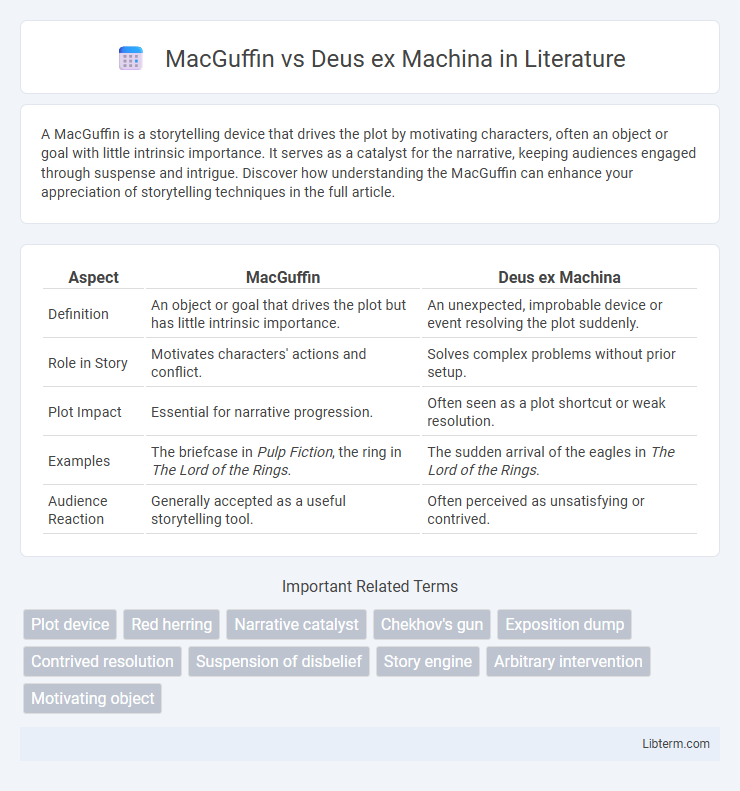 Deus ex Machina vs MacGuffin in Literature - What is The Difference?