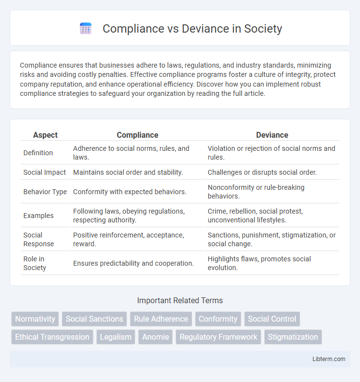 Deviance vs Compliance in Society - What is The Difference?