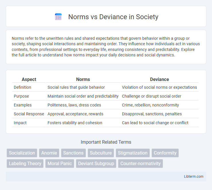 Deviance vs Norms in Society - What is The Difference?