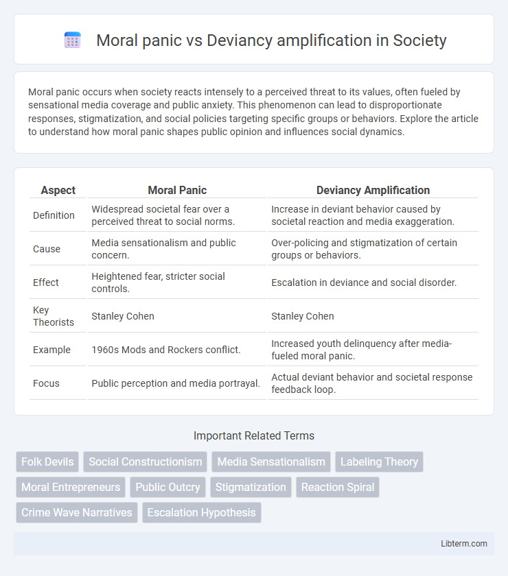 Deviancy amplification vs Moral panic in Society - What is The Difference?