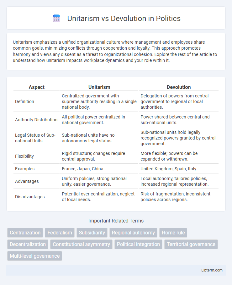 Devolution vs Unitarism in Politics - What is The Difference?