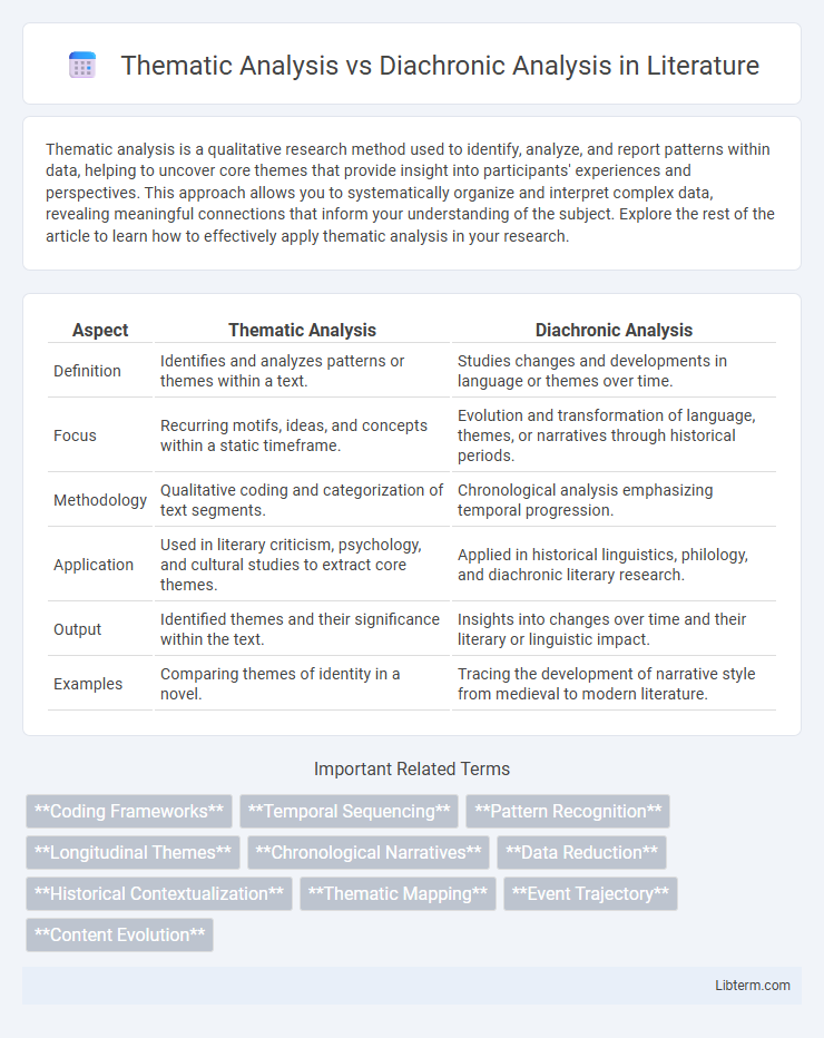 Diachronic Analysis vs Thematic Analysis in Literature - What is The Difference?