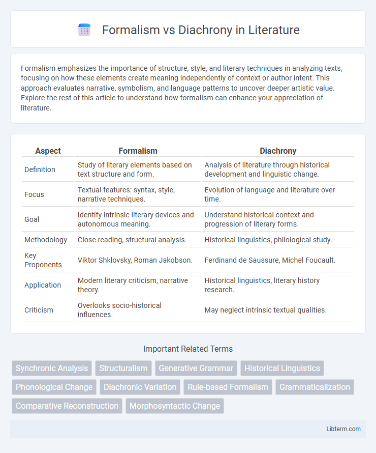 Diachrony vs Formalism in Literature - What is The Difference?