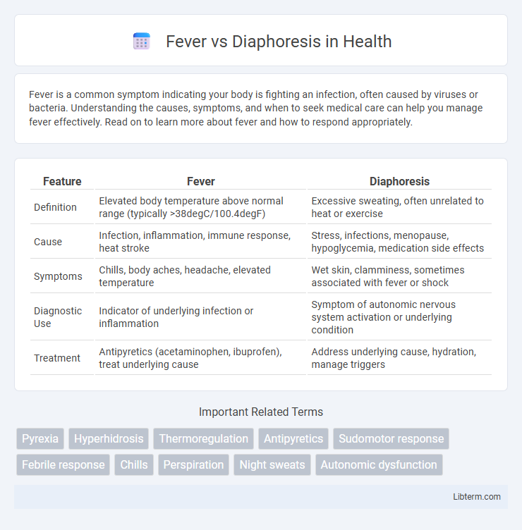 Diaphoresis vs Fever in Health - What is The Difference?