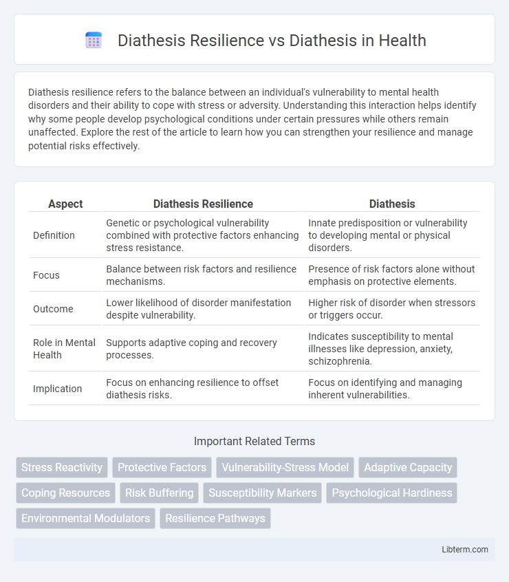 Diathesis vs Diathesis Resilience in Health - What is The Difference?