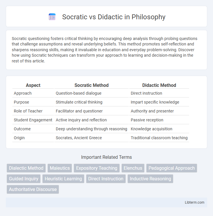 Didactic vs Socratic in Philosophy - What is The Difference?