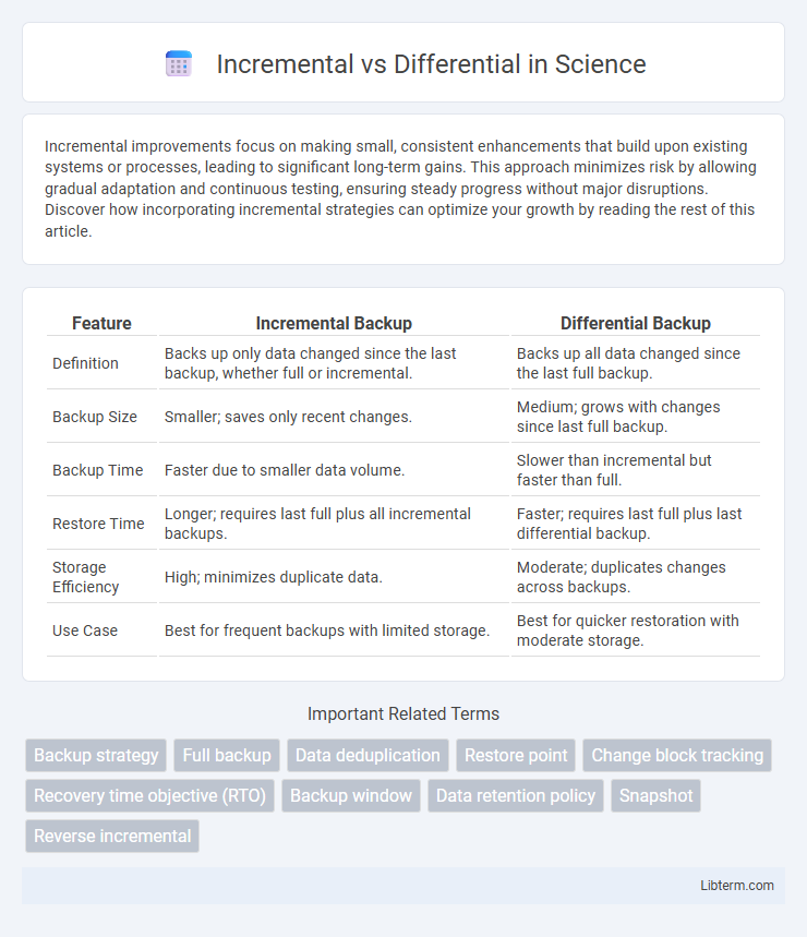 Differential vs Incremental in Science - What is The Difference?
