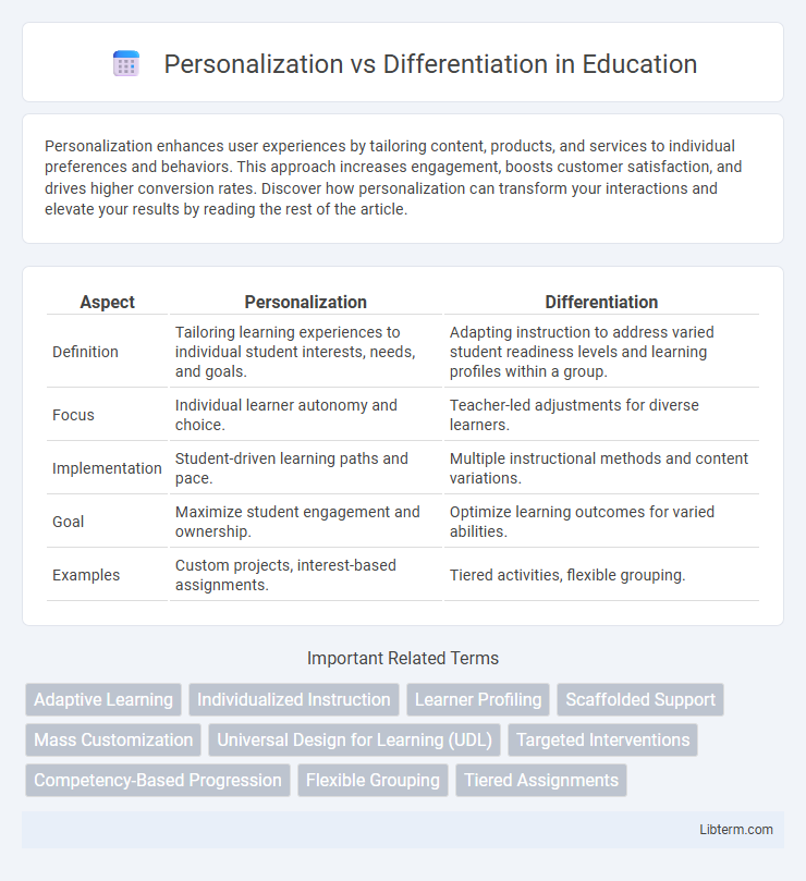 Differentiation vs Personalization in Education - What is The Difference?