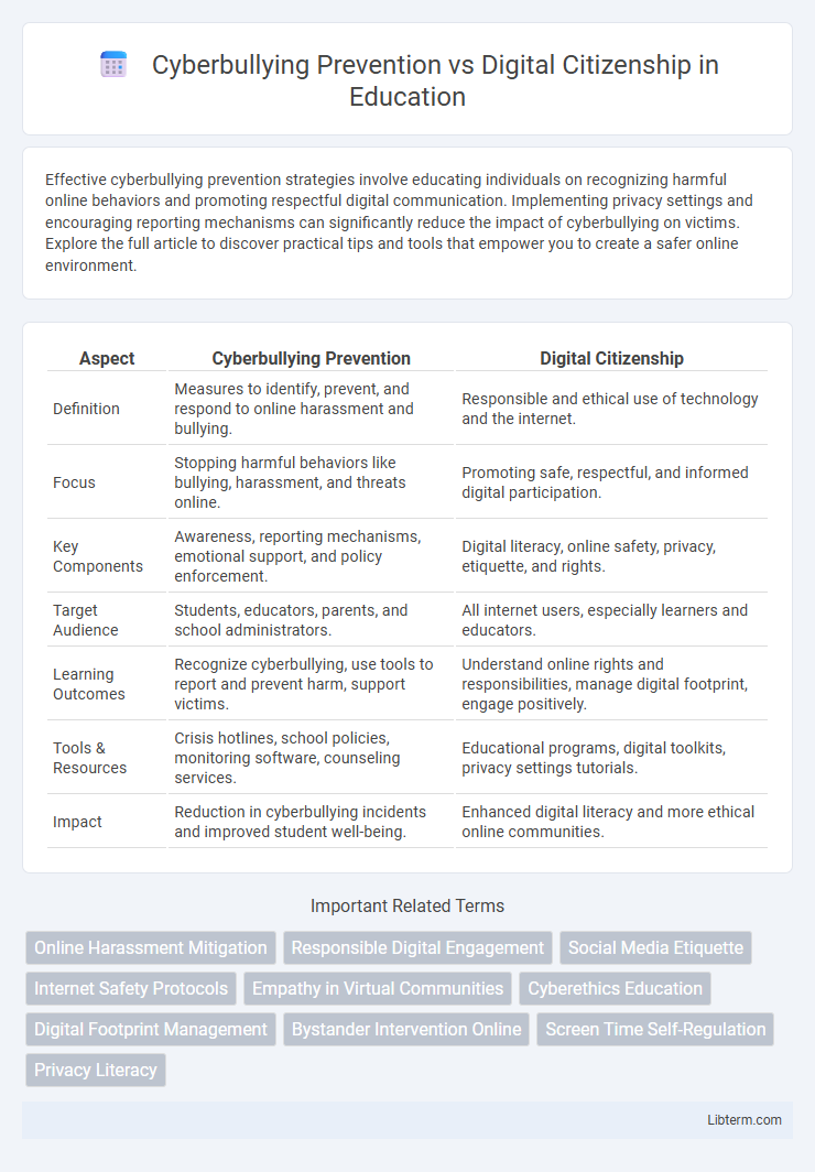 Digital Citizenship vs Cyberbullying Prevention in Education - What is The Difference?