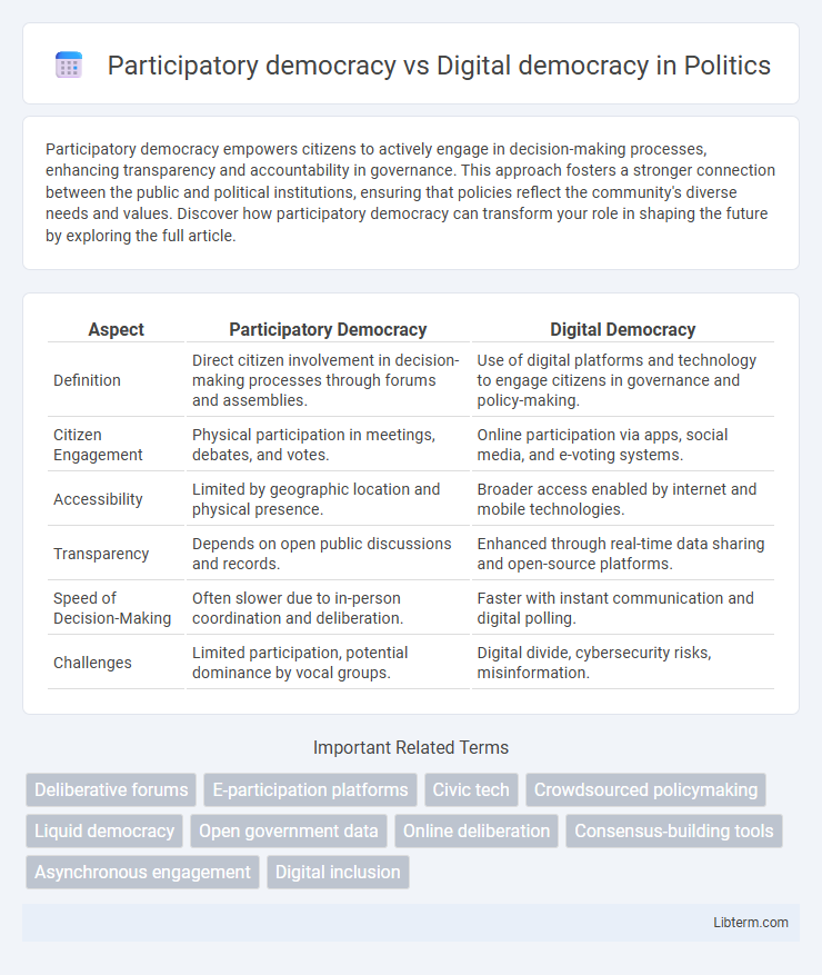 Digital democracy vs Participatory democracy in Politics - What is The Difference?