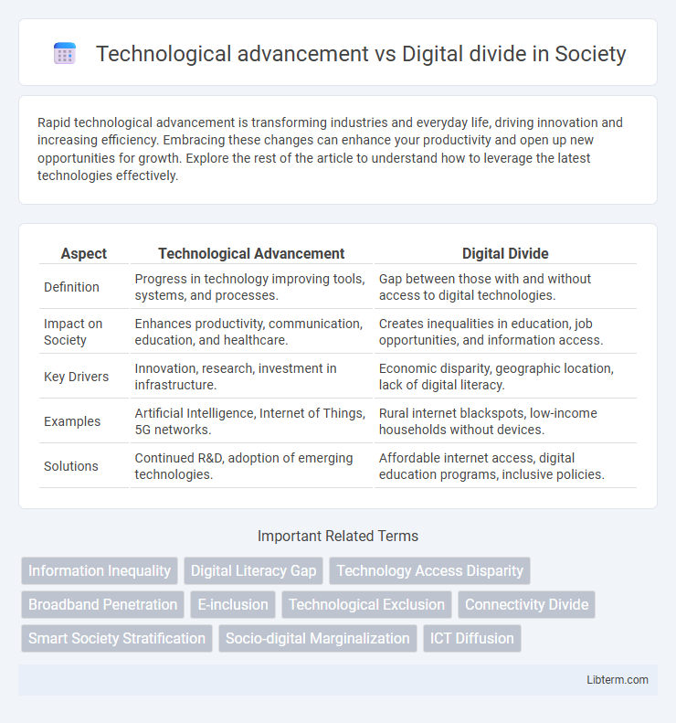 Digital divide vs Technological advancement in Society - What is The Difference?