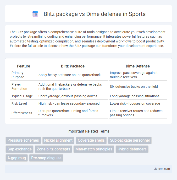 Dime defense vs Blitz package in Sports - What is The Difference?