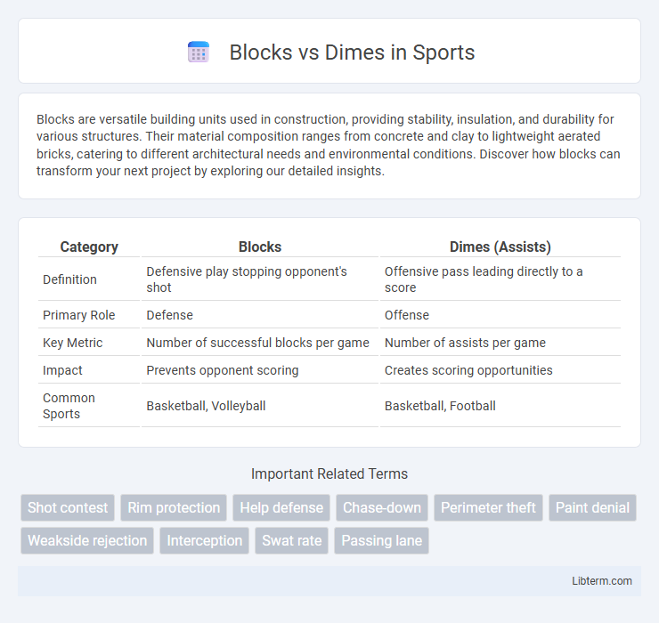 Dimes vs Blocks in Sports - What is The Difference?