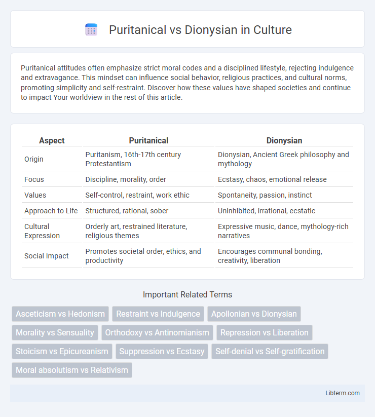 Dionysian vs Puritanical in Culture - What is The Difference?