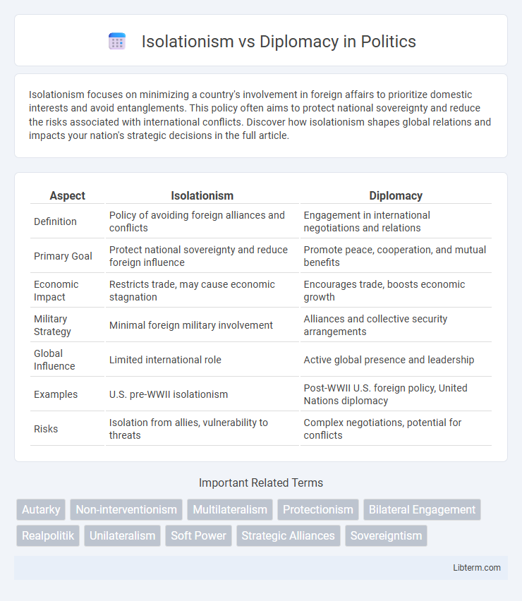Diplomacy vs Isolationism in Politics - What is The Difference?