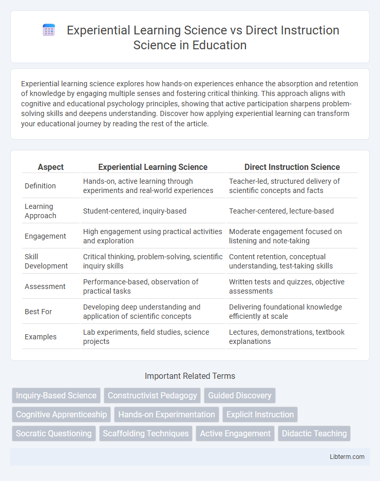 Direct Instruction Science vs Experiential Learning Science in Education - What is The Difference?