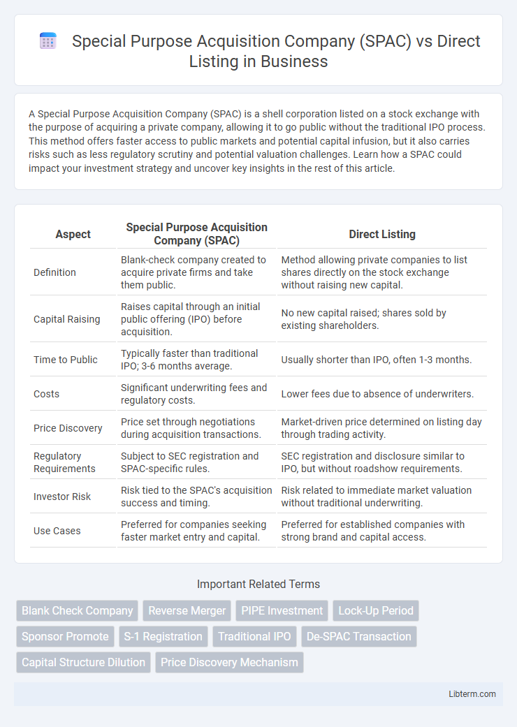 Direct Listing vs Special Purpose Acquisition Company (SPAC) in Business - What is The Difference?