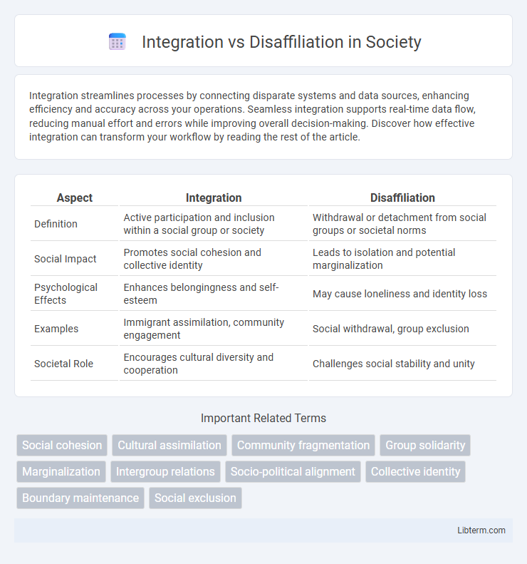 Disaffiliation vs Integration in Society - What is The Difference?