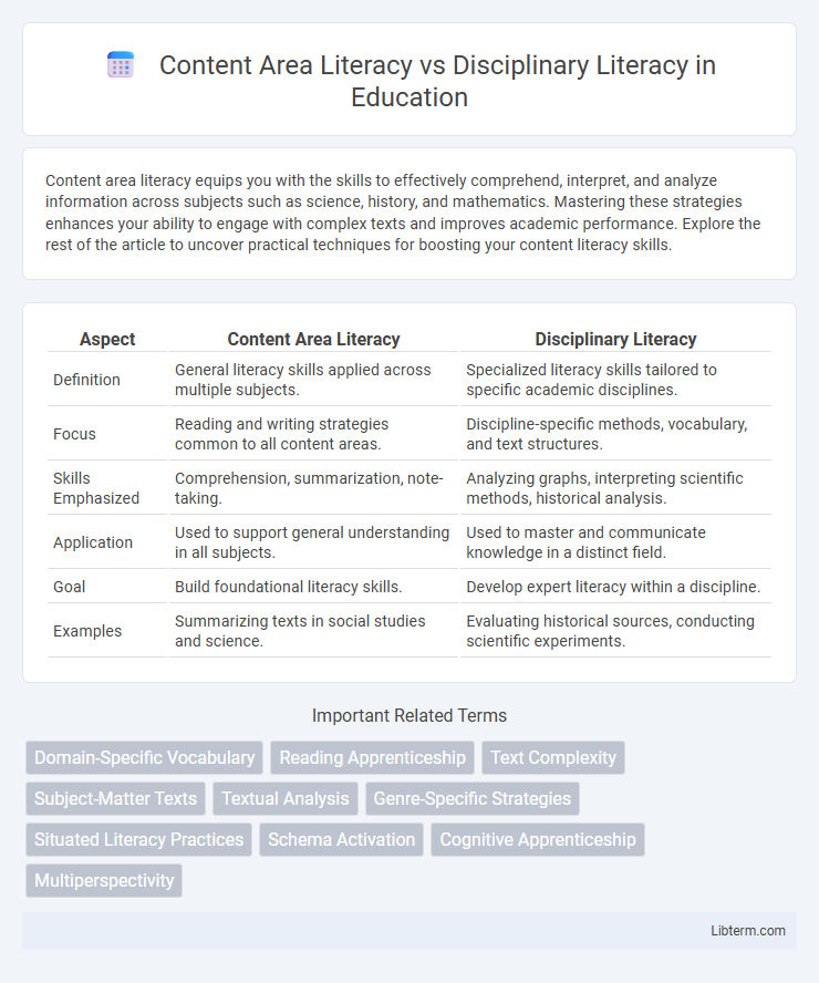 Disciplinary Literacy vs Content Area Literacy in Education - What is The Difference?