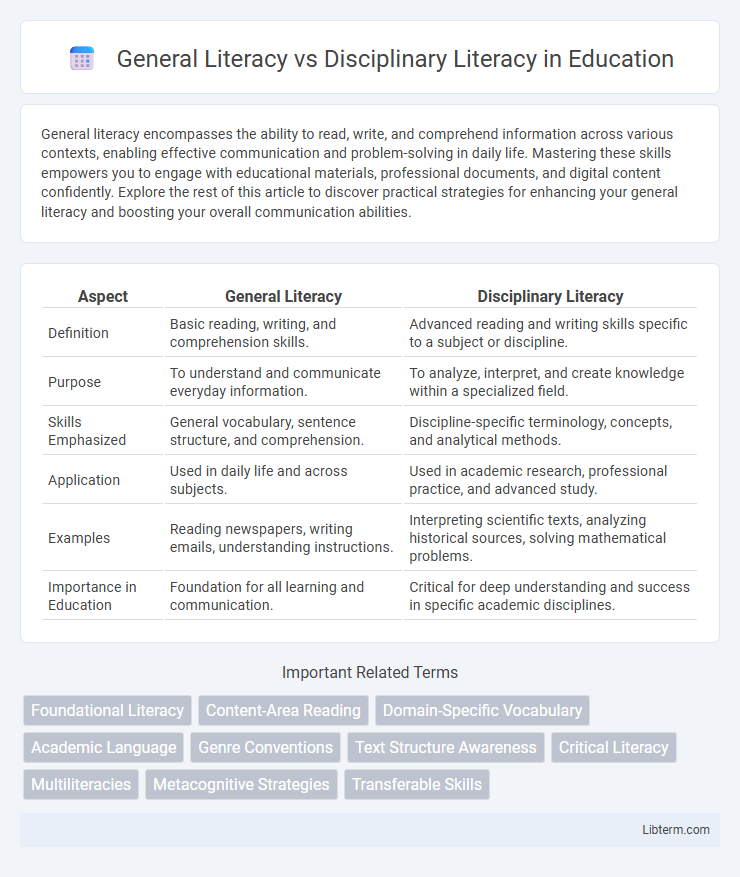 Disciplinary Literacy vs General Literacy in Education - What is The Difference?