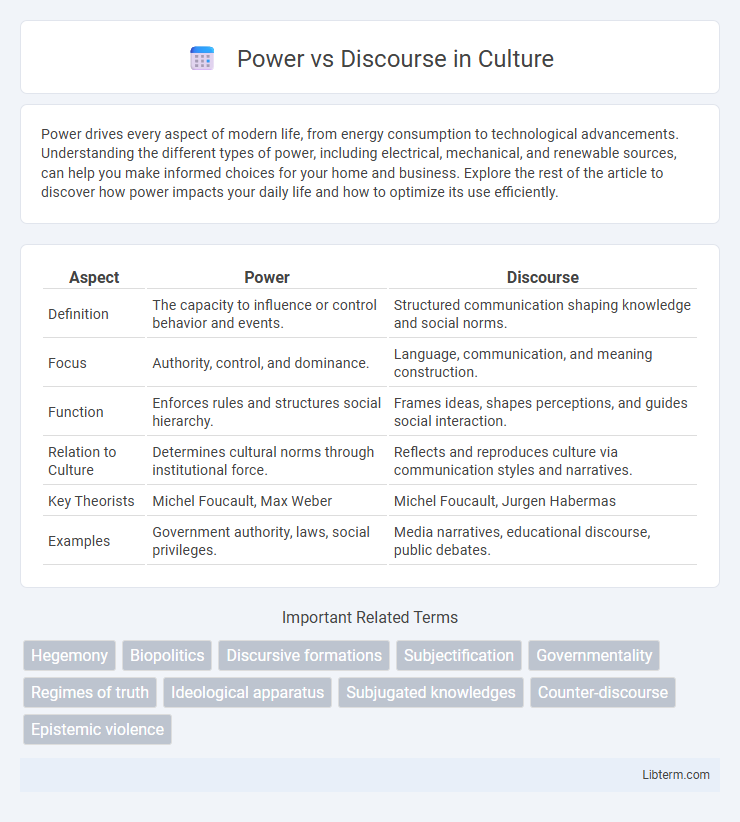 Discourse vs Power in Culture - What is The Difference?