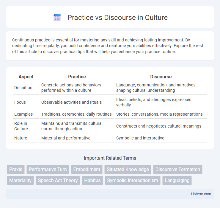 Discourse vs Practice in Culture - What is The Difference?