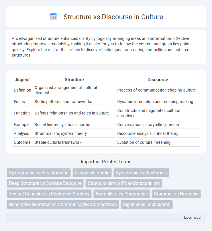 Discourse vs Structure in Culture - What is The Difference?
