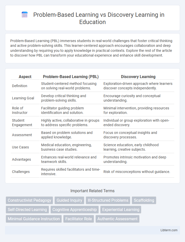 Discovery Learning vs Problem-Based Learning in Education - What is The Difference?