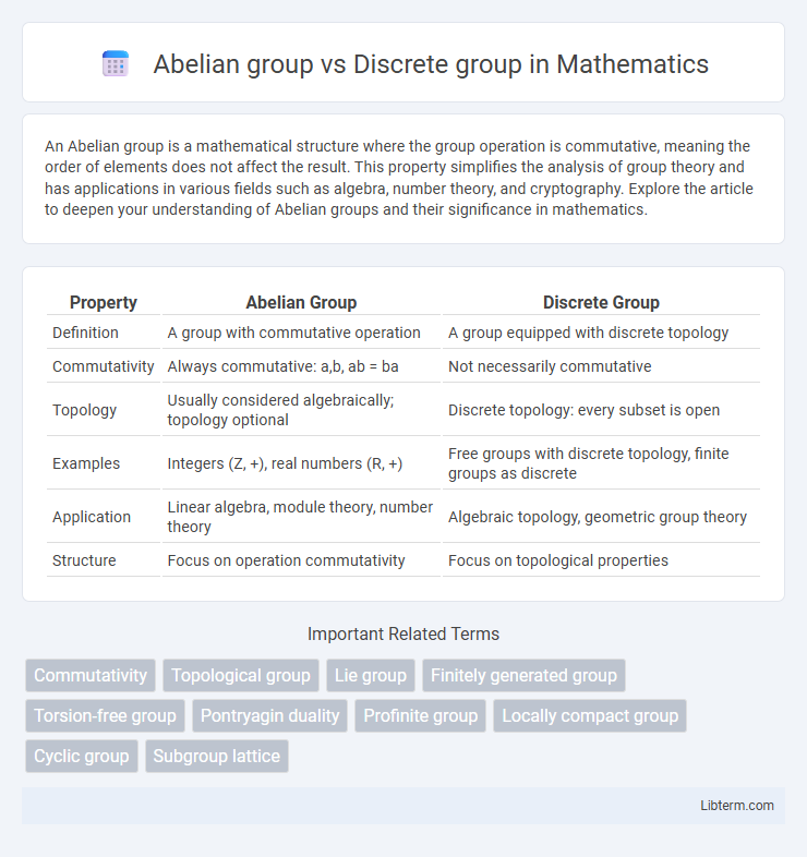 Discrete group vs Abelian group in Mathematics - What is The Difference?