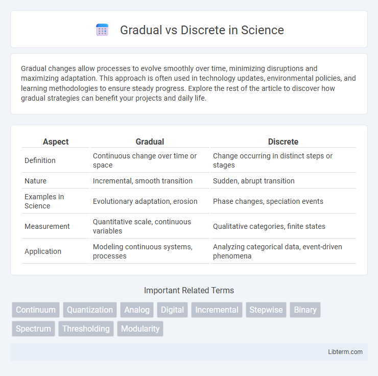 Discrete vs Gradual in Science - What is The Difference?