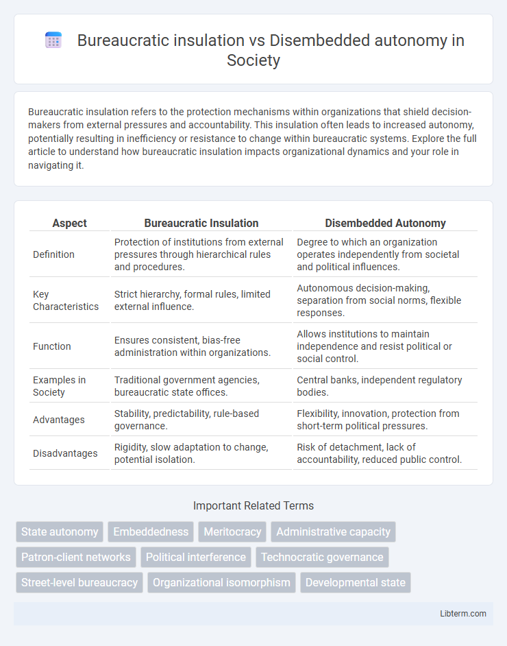Disembedded autonomy vs Bureaucratic insulation in Society - What is The Difference?