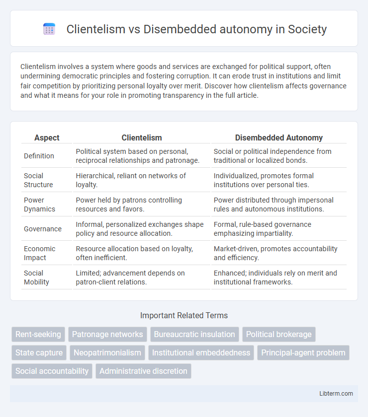 Disembedded autonomy vs Clientelism in Society - What is The Difference?