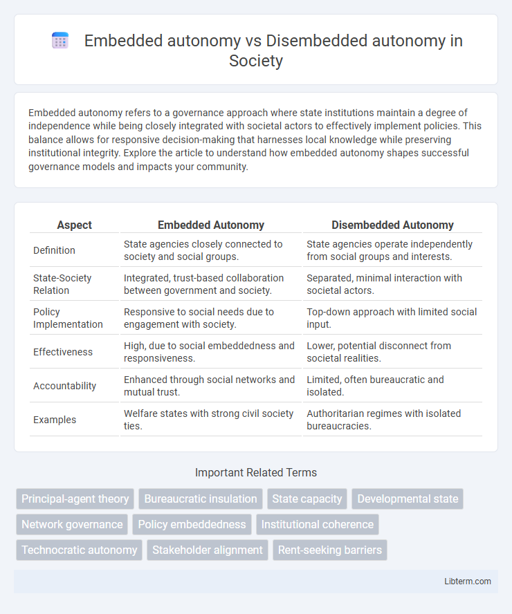 Disembedded autonomy vs Embedded autonomy in Society - What is The Difference?