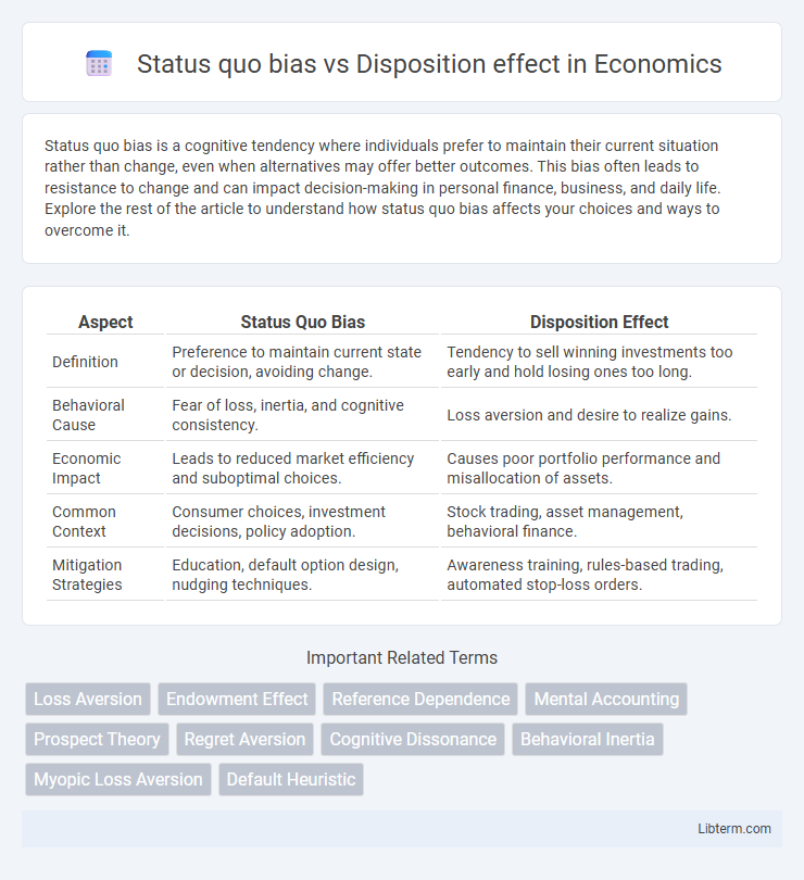 Disposition effect vs Status quo bias in Economics - What is The Difference?