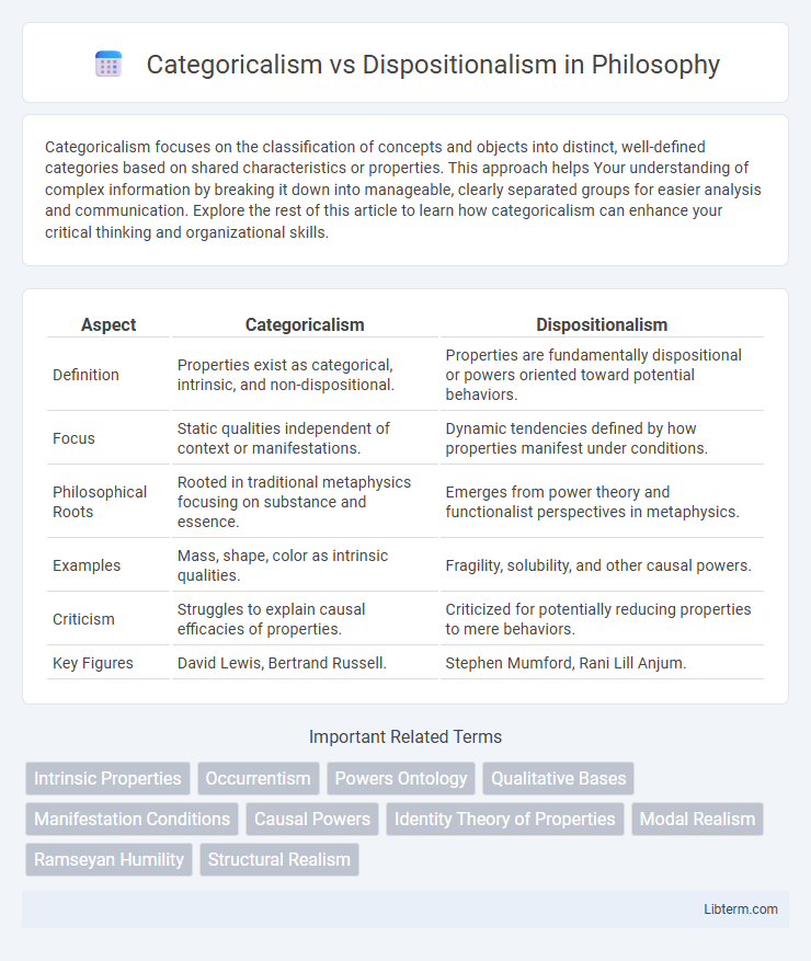 Dispositionalism vs Categoricalism in Philosophy - What is The Difference?