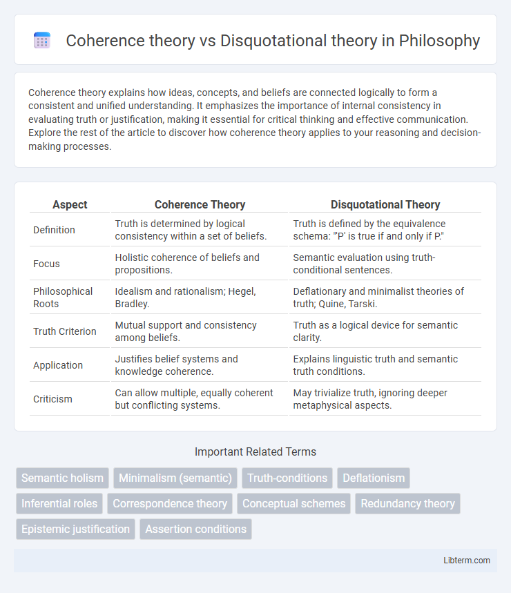 Disquotational theory vs Coherence theory in Philosophy - What is The Difference?