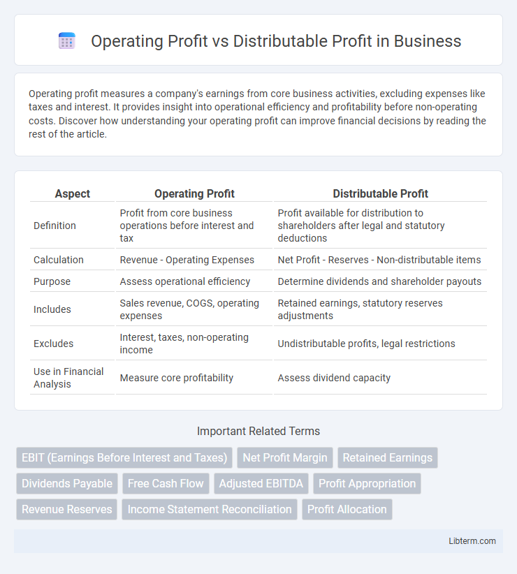 Distributable Profit vs Operating Profit in Business - What is The Difference?