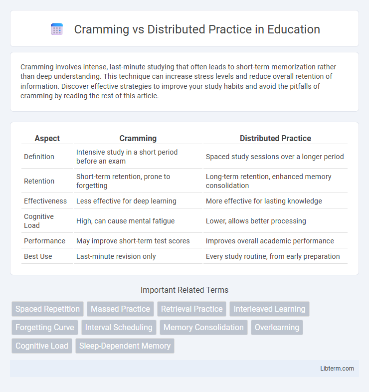 Distributed Practice vs Cramming in Education - What is The Difference?