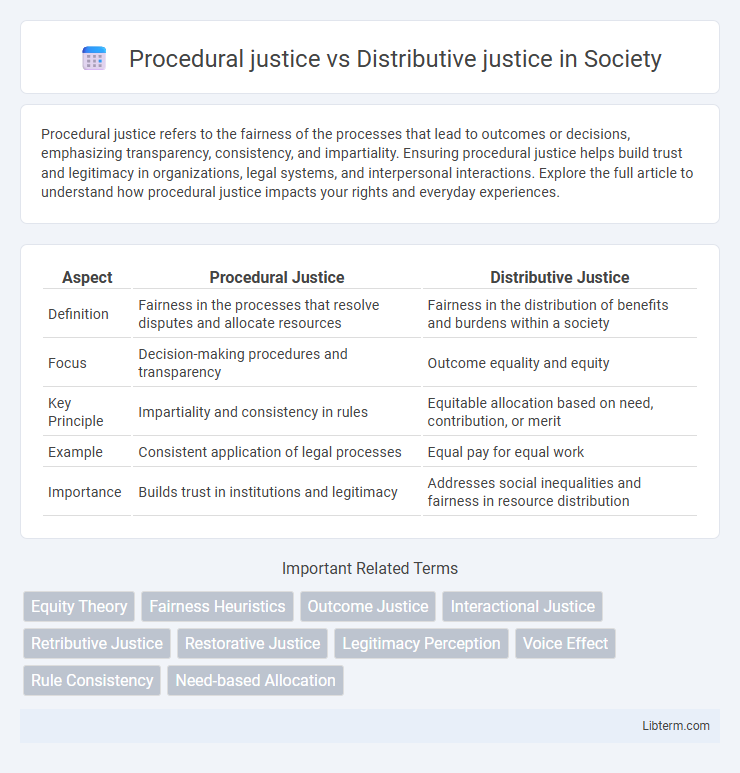 Distributive justice vs Procedural justice in Society - What is The Difference?