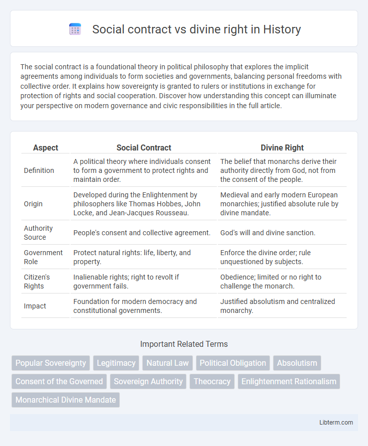 divine right vs Social contract in History - What is The Difference?
