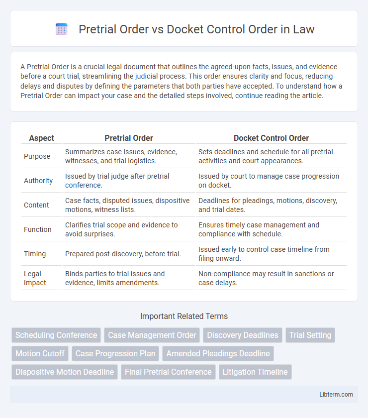 Docket Control Order vs Pretrial Order in Law - What is The Difference?
