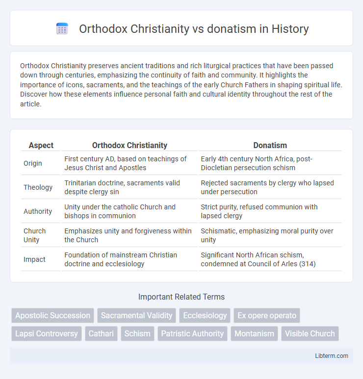 donatism vs Orthodox Christianity in History - What is The Difference?